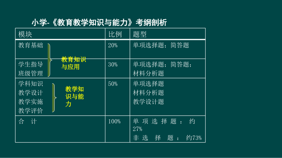 小学教师资格证考试教育教学知识与能力_第2页