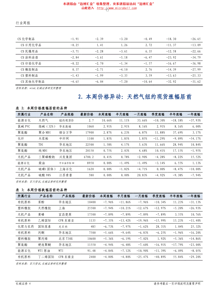 长城证券-化工行业：05.14－05.18需求乏力化工产品价格延续跌势产品价格周报-120521_第4页