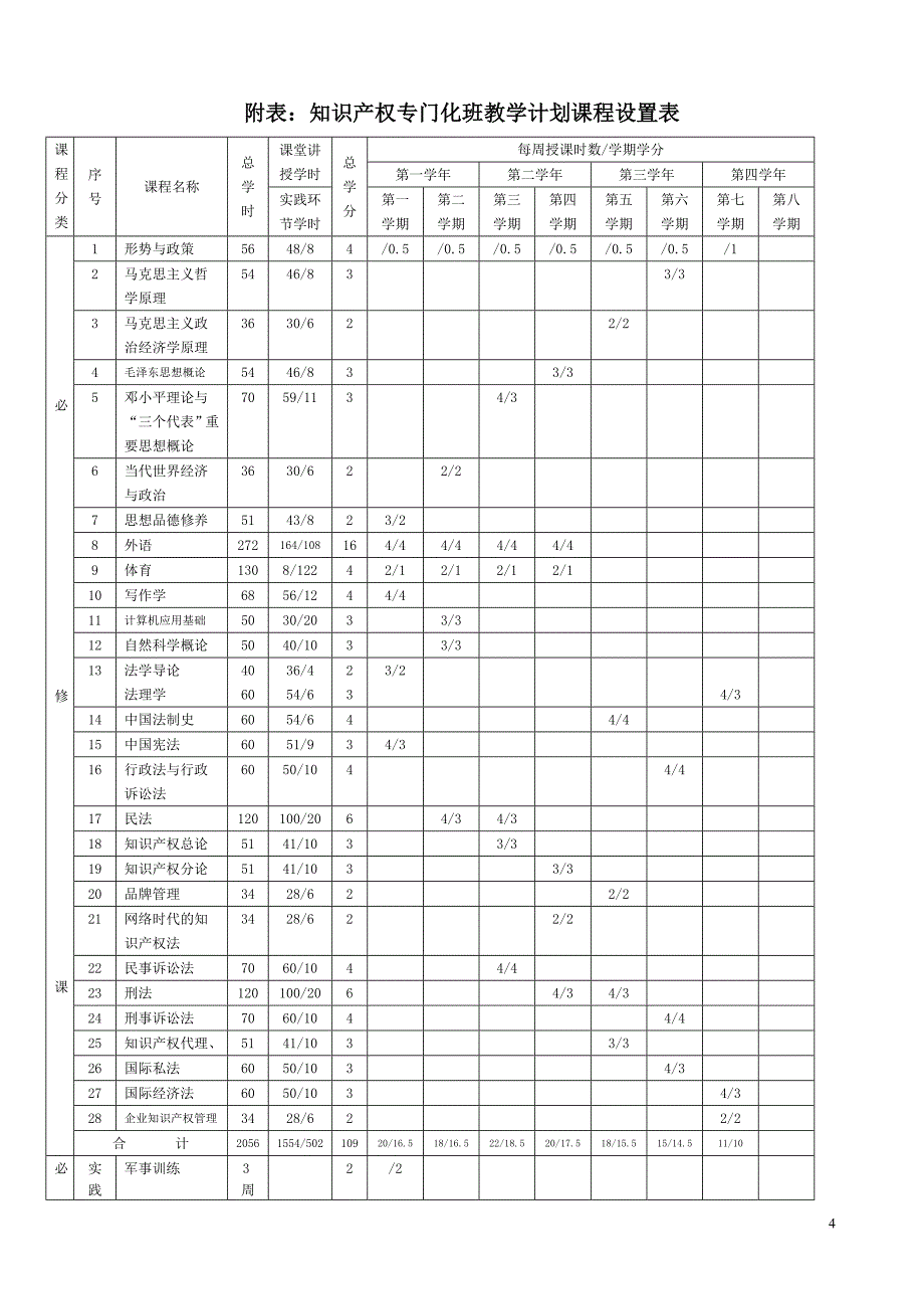 知识产权专门化班人才培养方案(同名26657)_第4页