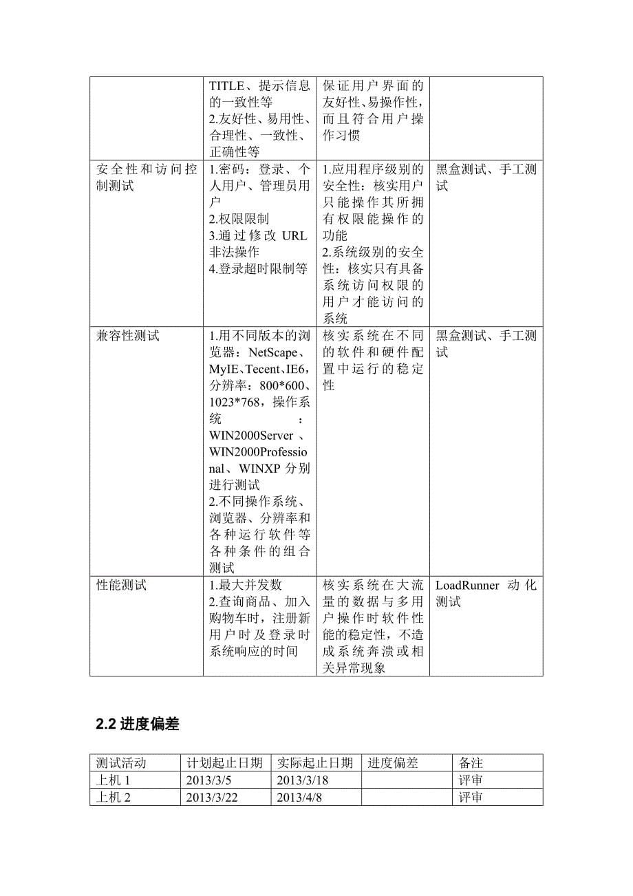 软件测试上机519组_第5页