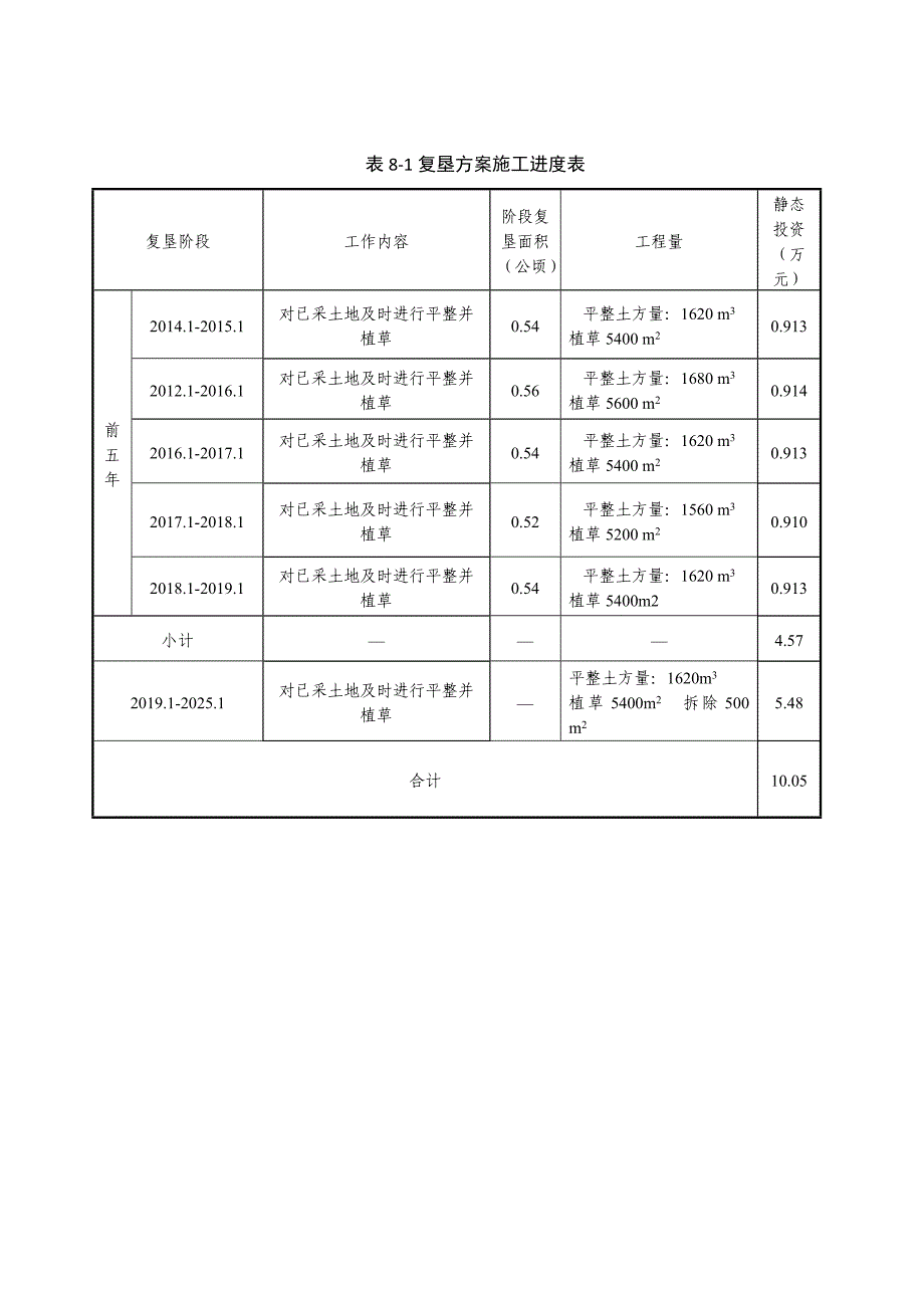 土地复垦_第4页