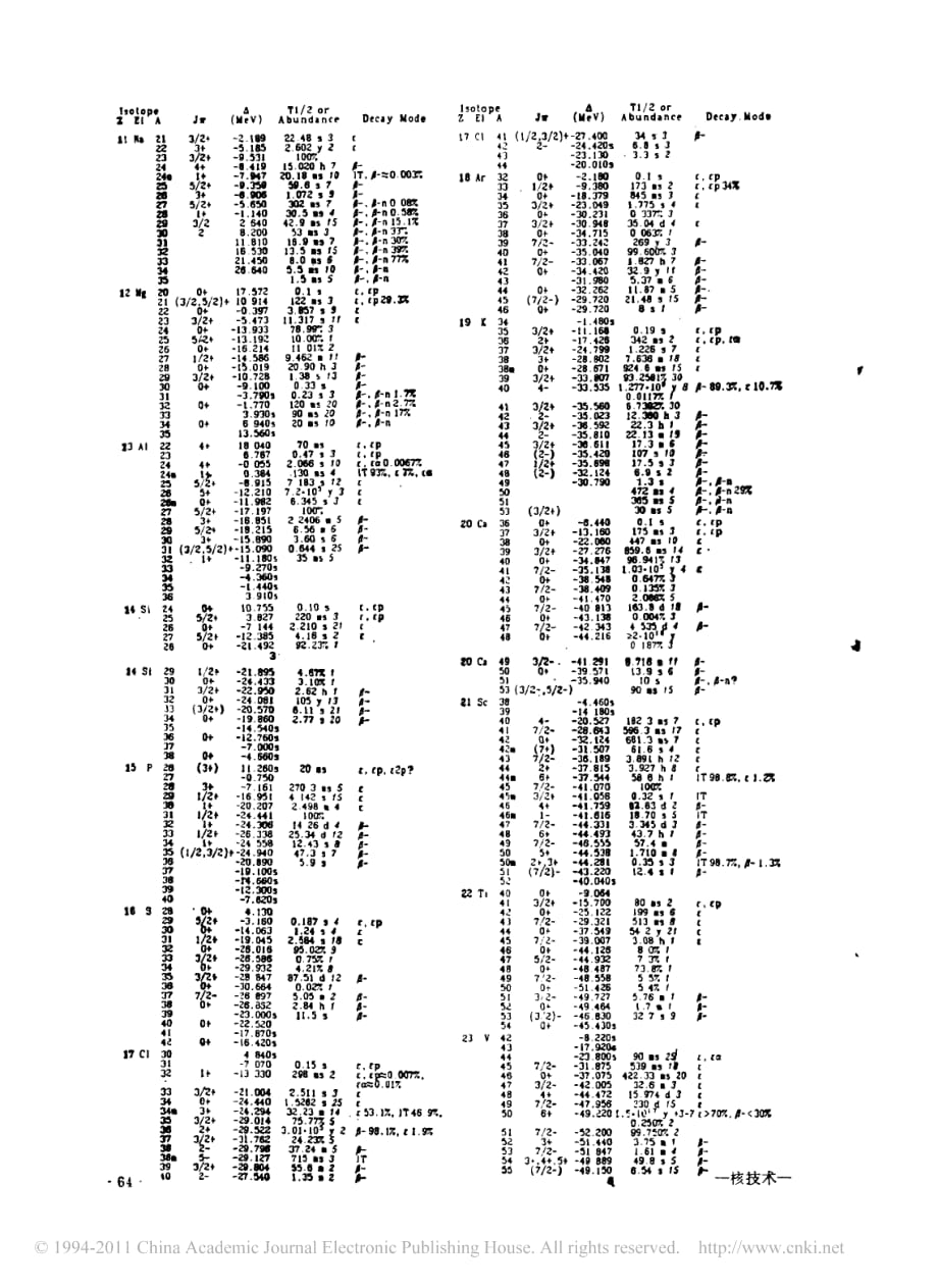 附录一核素常用数据表1_第2页