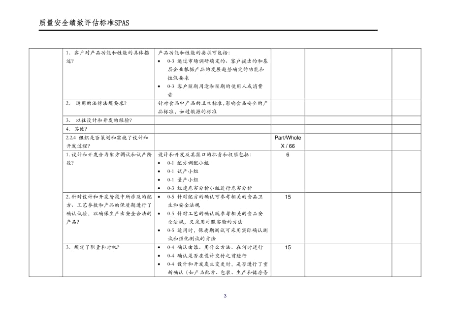 部门绩效评估检查表样表)_第3页