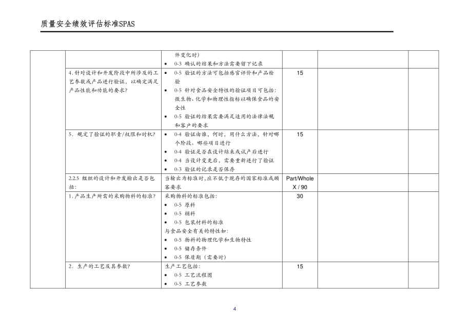 部门绩效评估检查表样表)_第4页