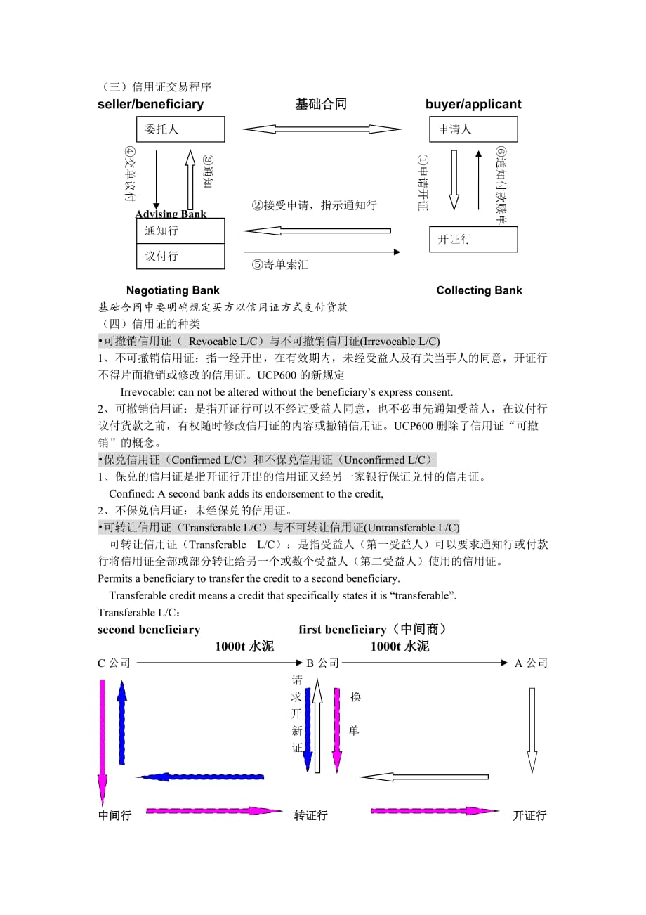 第六节 国际货物买卖中的支付_第4页