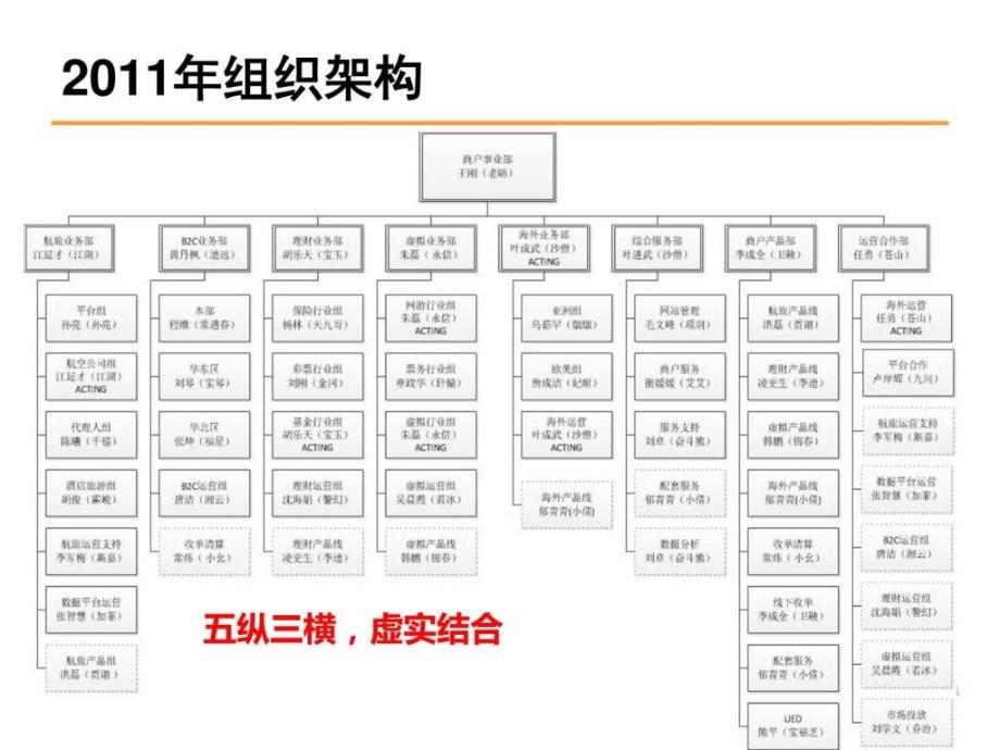 年度人员盘点及晋升提报_第4页