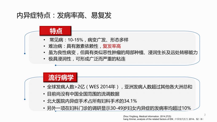 教授-子宫内膜异位症的复发管理 1.23(1)_第2页