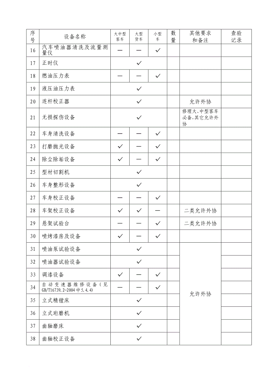 济南市汽车维修行业.doc_第4页