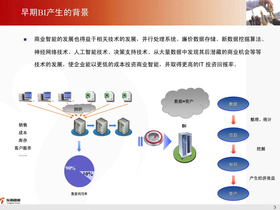 商业银行-bi架构体系_第4页