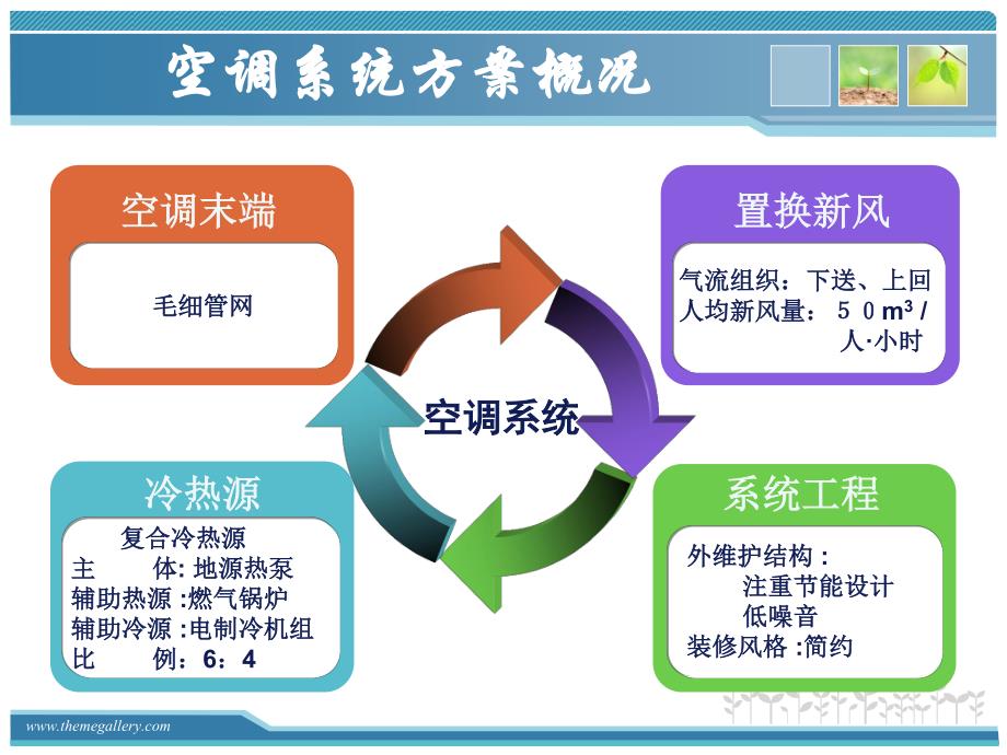 毛细管网置换新风空调系统汇报_第3页