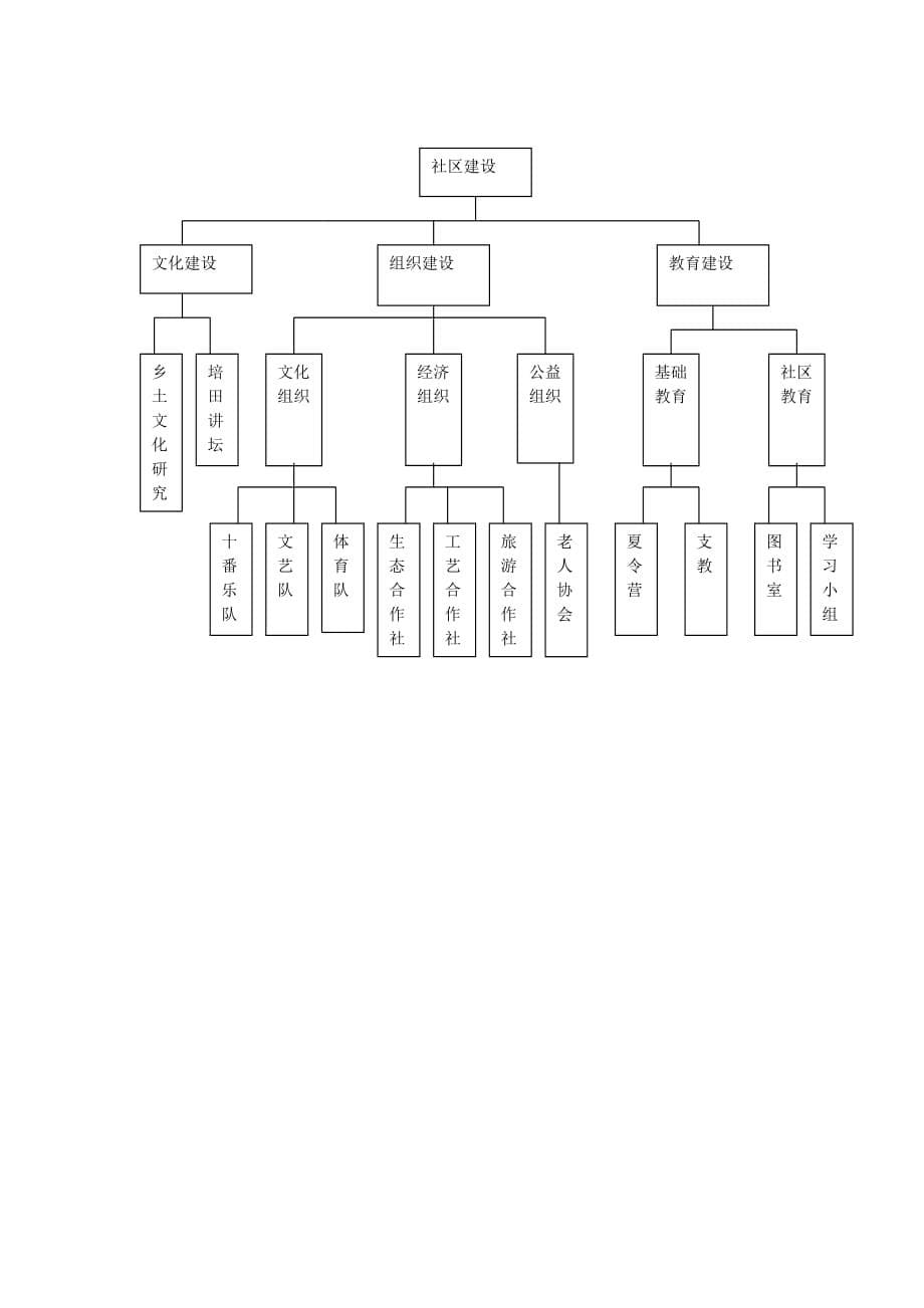 福建连城培田客家社区大学简介.doc_第5页