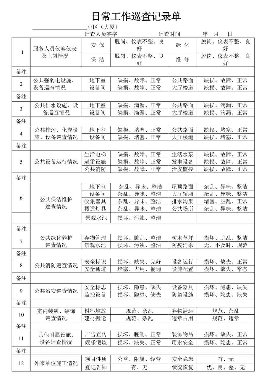 日常工作巡查记录_第1页