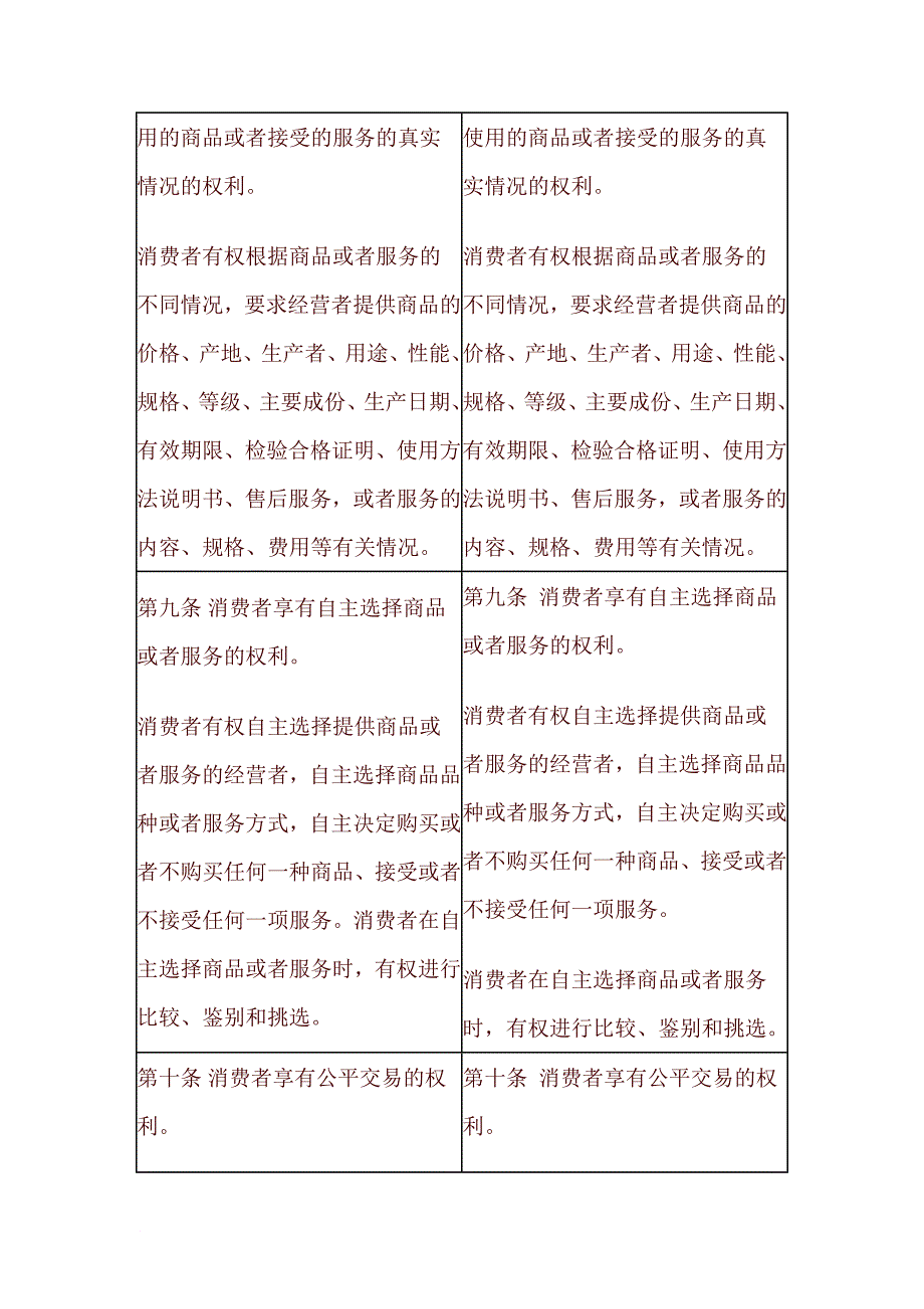 消费者权益保护法新旧对比.doc_第3页