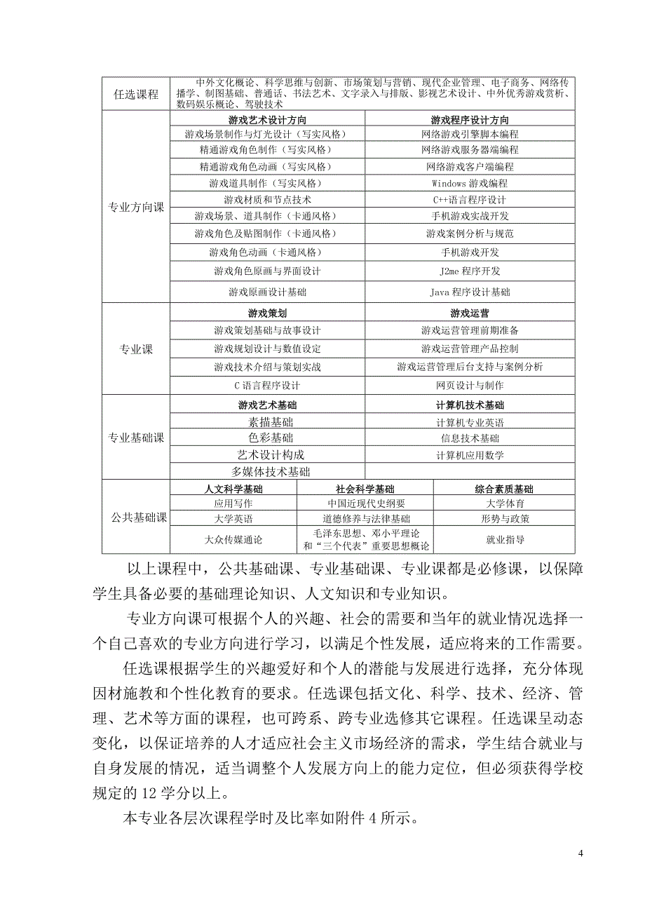 游戏设计与制作专业教学计划.doc_第4页