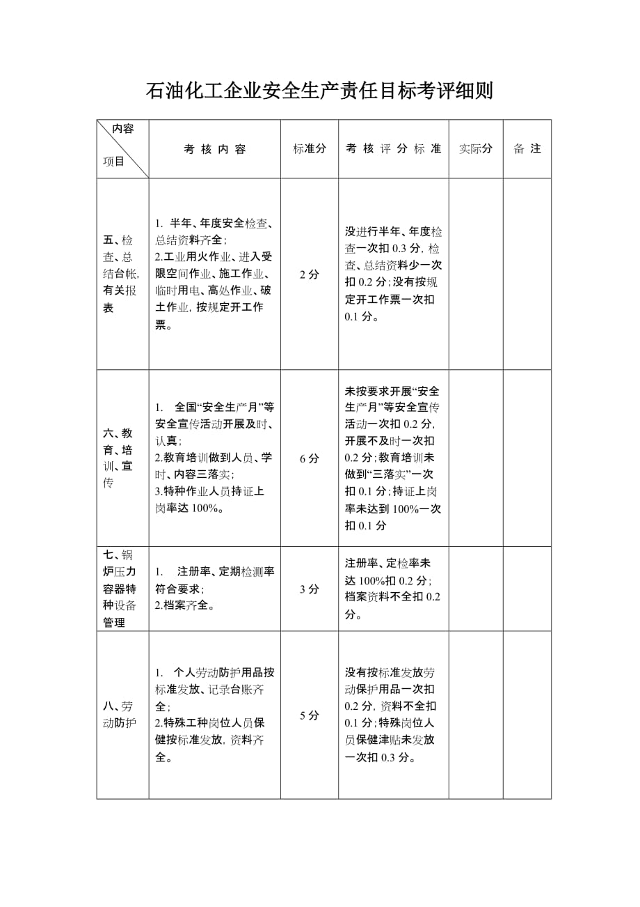 石油化工企业安全生产责任目标考评细则.doc_第2页