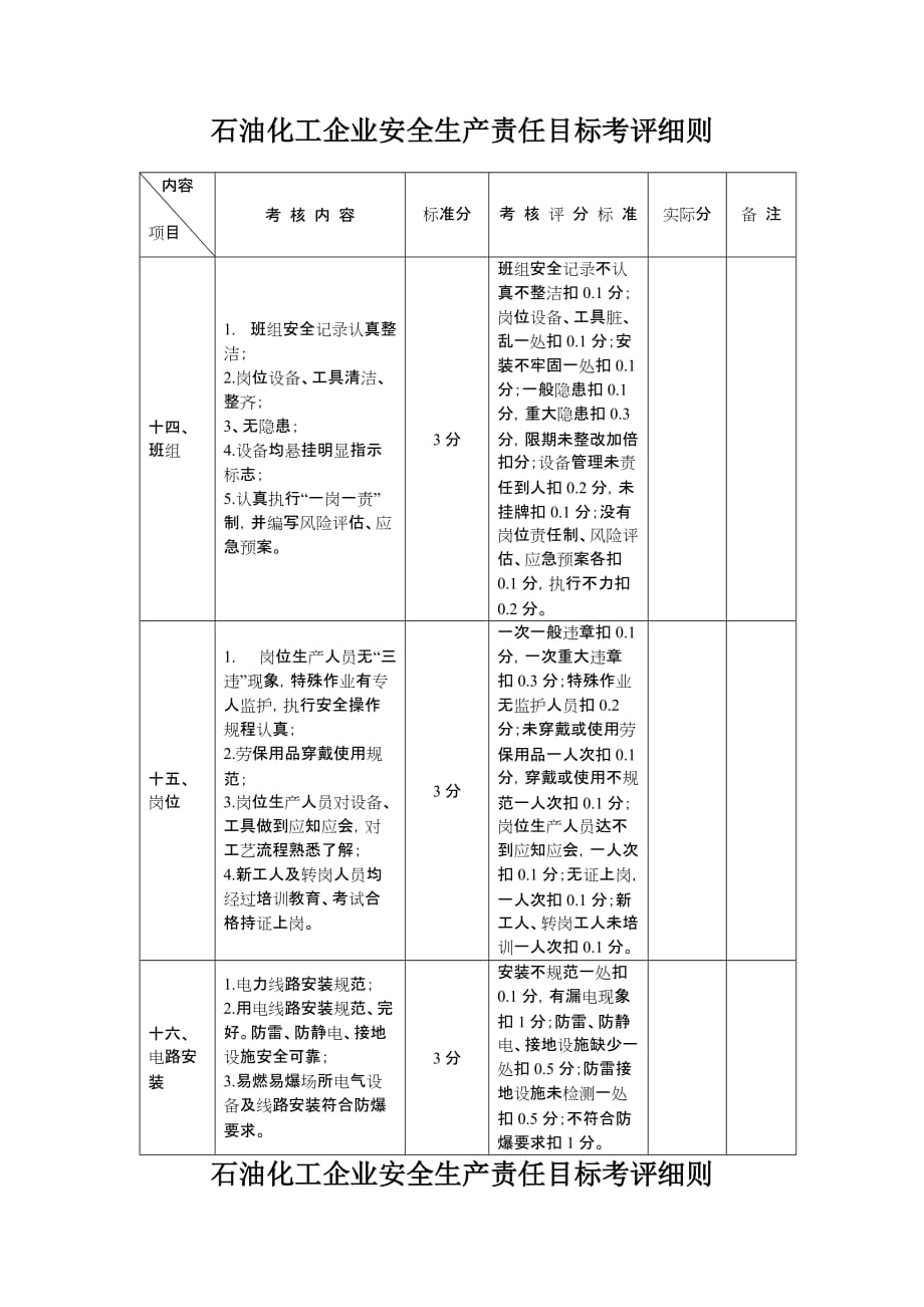 石油化工企业安全生产责任目标考评细则.doc_第4页