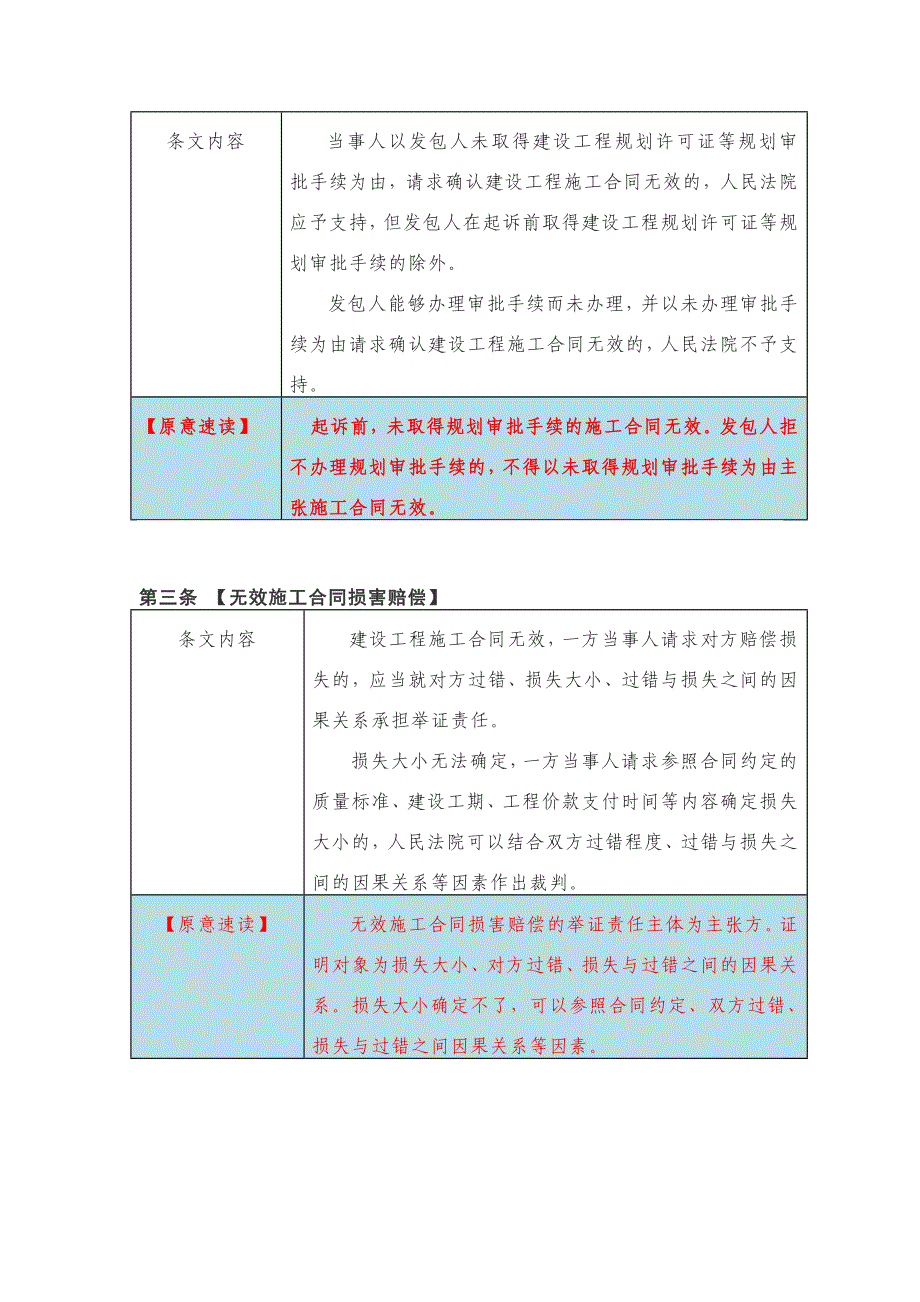 建设工程司法解释二条文原意解读_第2页