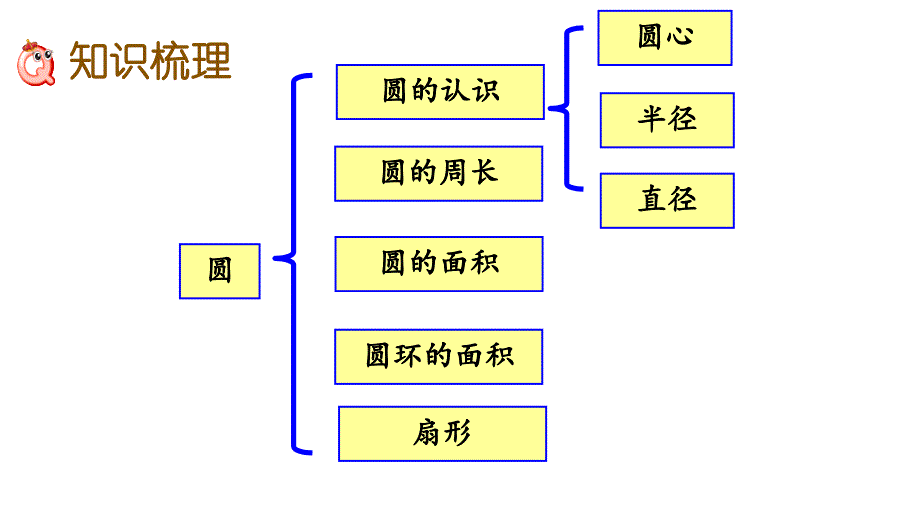 人教部编版六年级数学上册《9.4 圆》课件_第3页