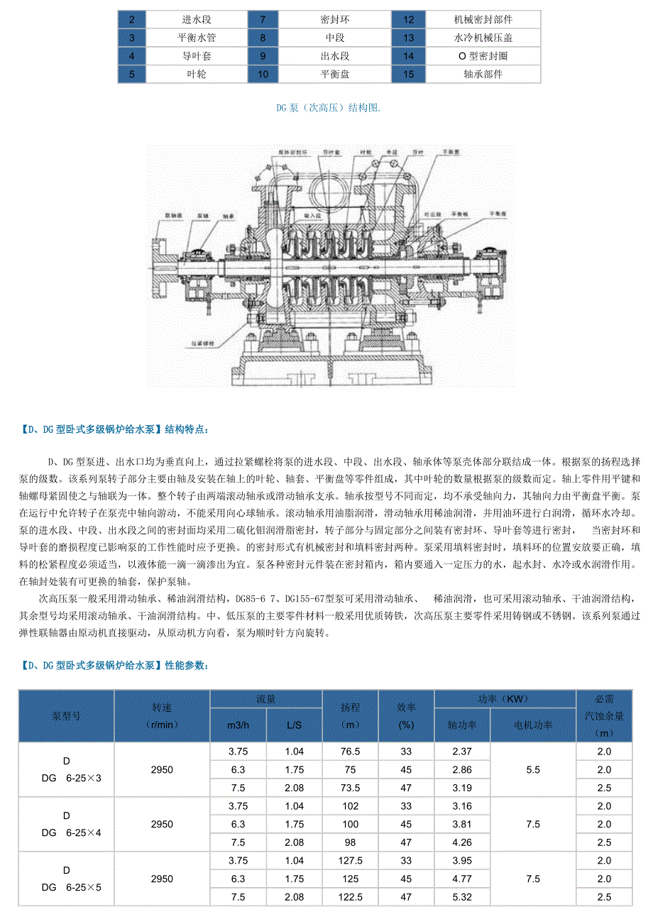 锅炉加压泵_第4页