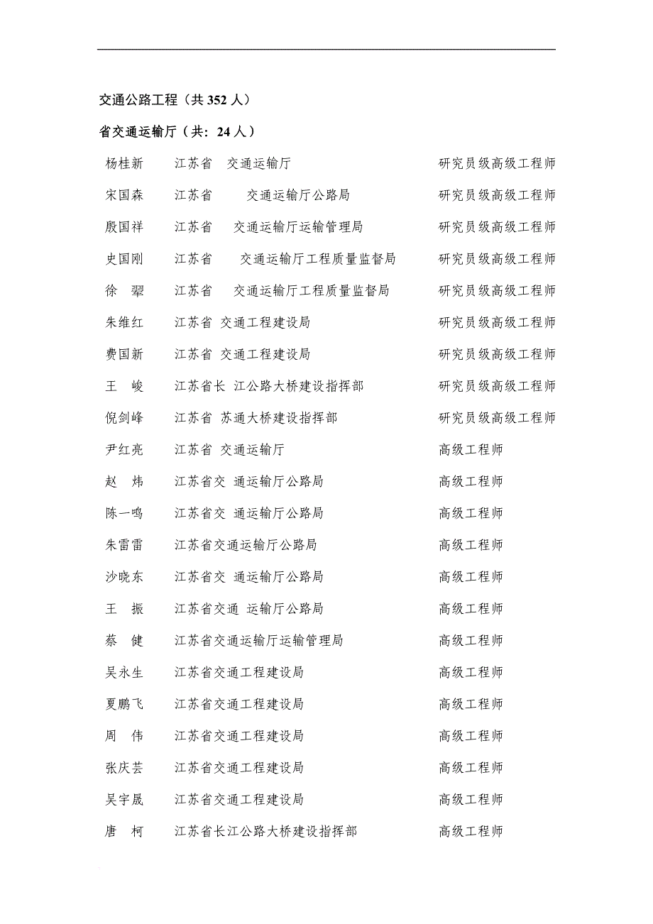 江苏公路工程高级职称评审结果.doc_第1页