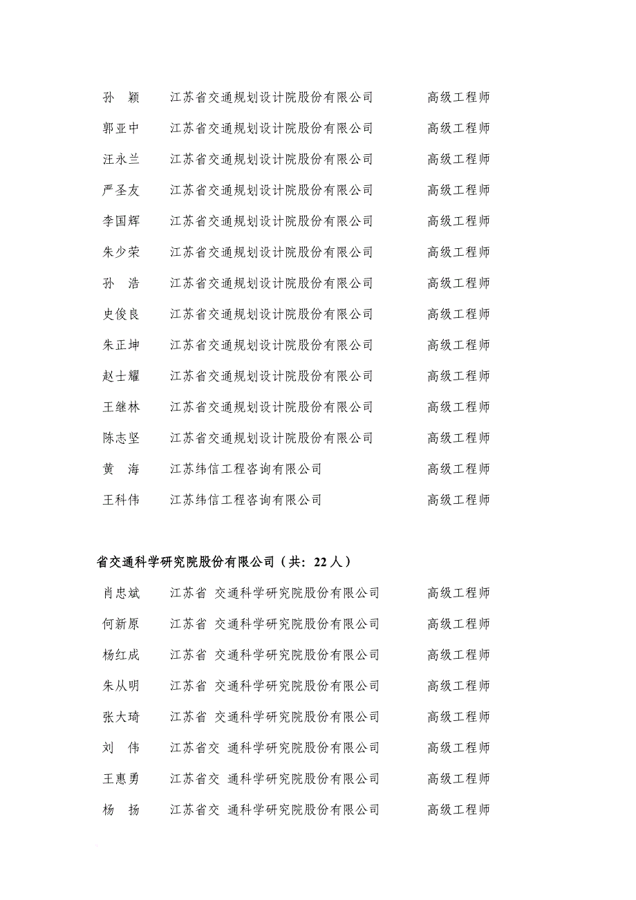 江苏公路工程高级职称评审结果.doc_第3页