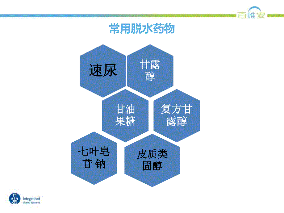 常用脱水药物对比以与百特甘露醇注射液_第3页