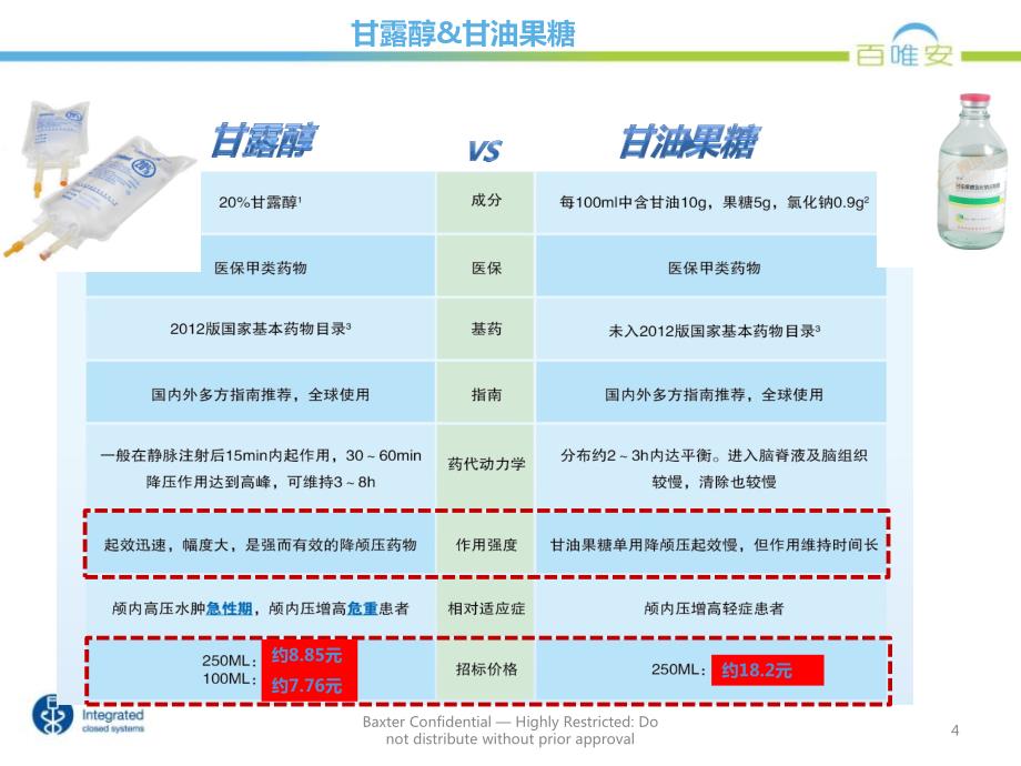 常用脱水药物对比以与百特甘露醇注射液_第4页