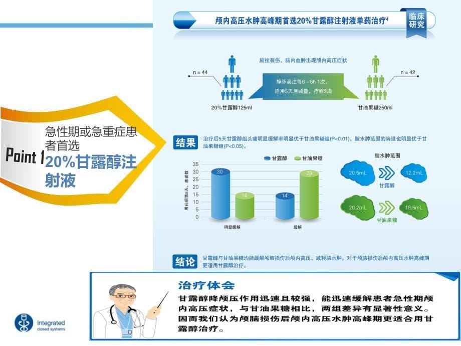 常用脱水药物对比以与百特甘露醇注射液_第5页