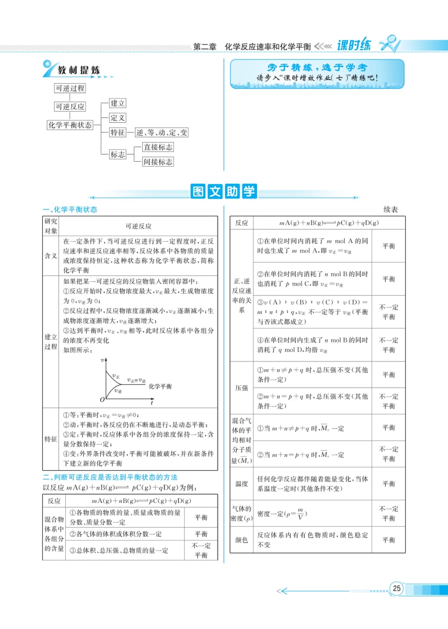 （精品教育）课时练-人教化学选修4-化学平衡 化学平衡状态_第3页