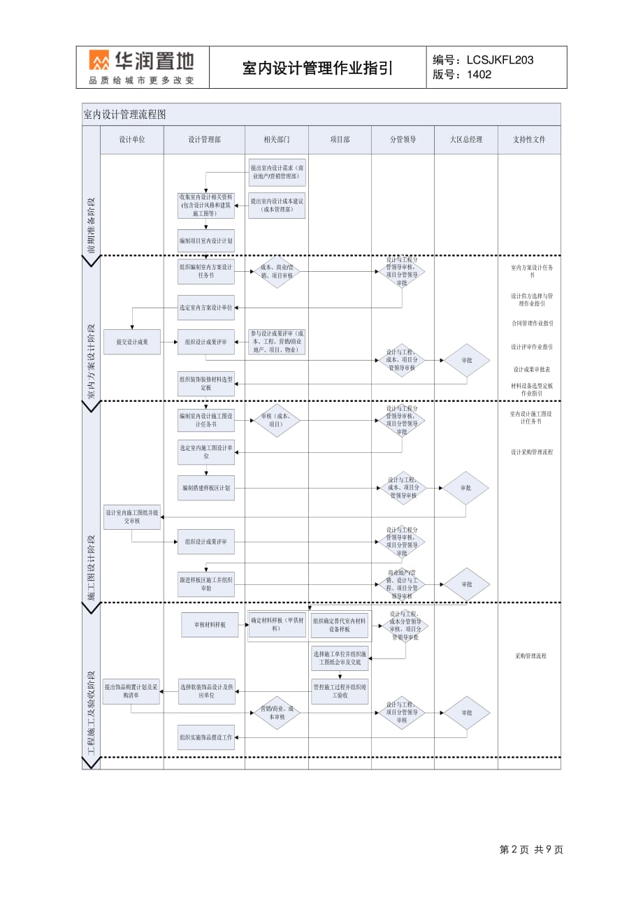 室内设计管理作业指引_第2页