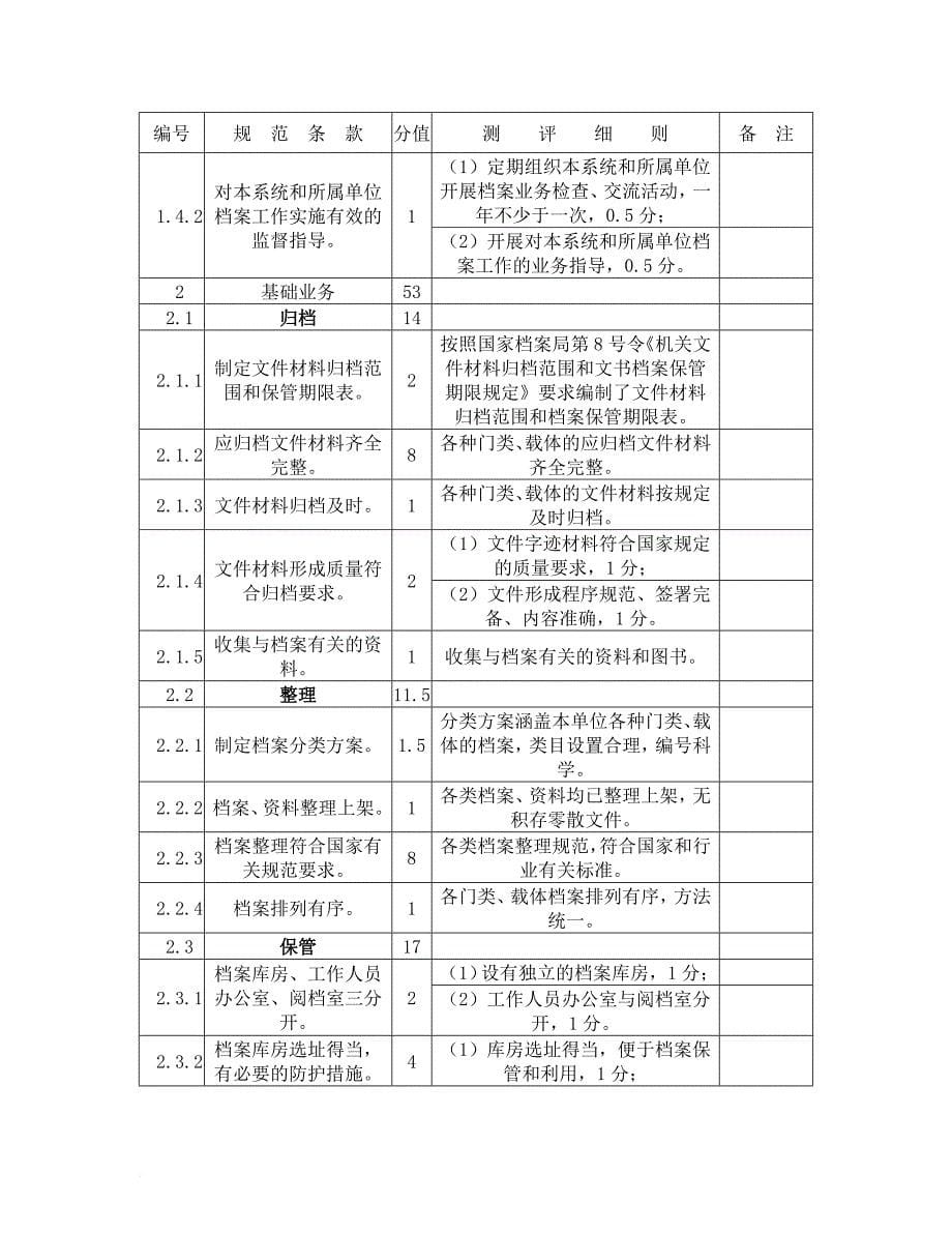 江苏省机关团体企业事业单位档案工作规范.doc_第5页