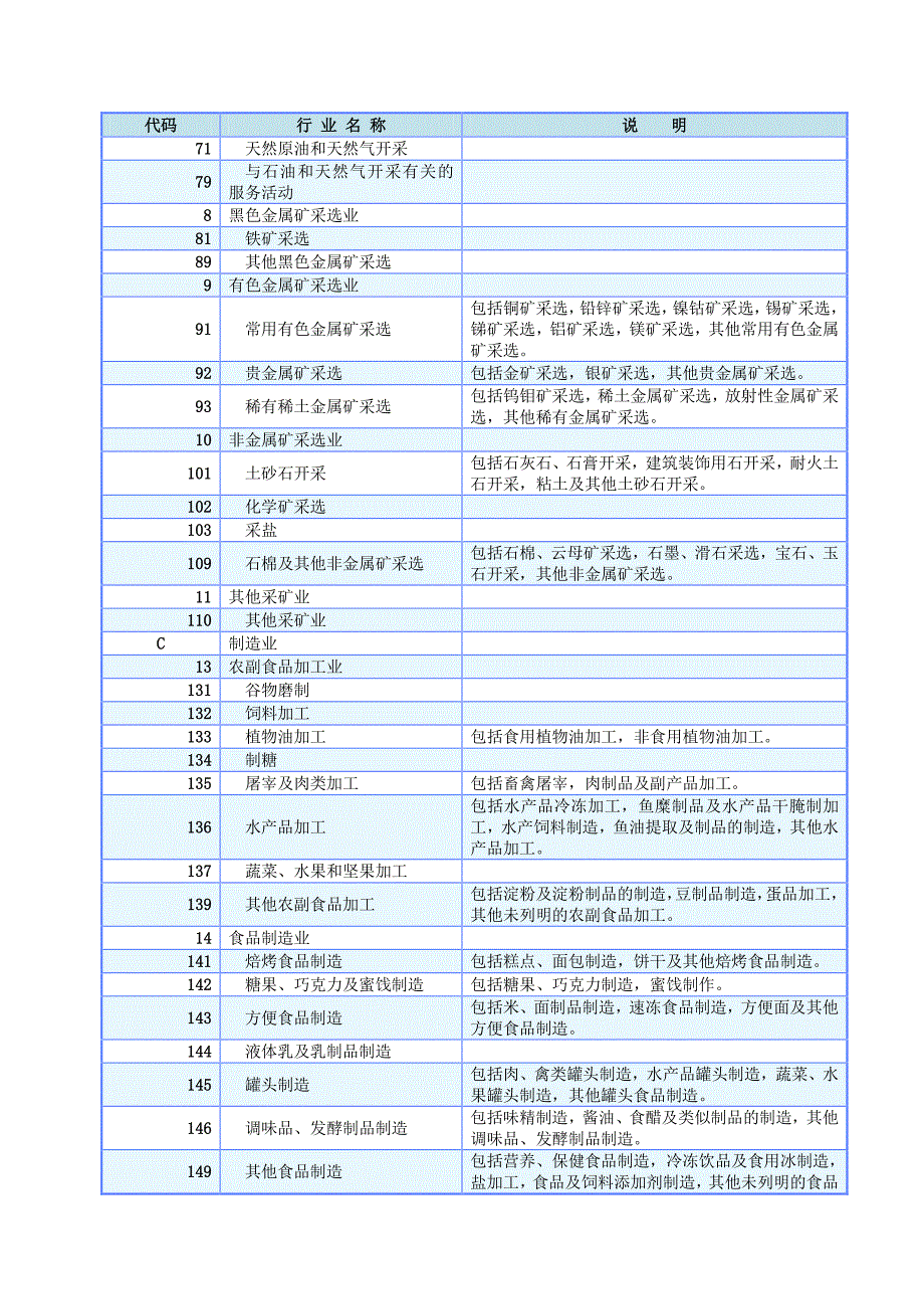 陕西省固体废物申报登记相关分类代码表1)_第2页