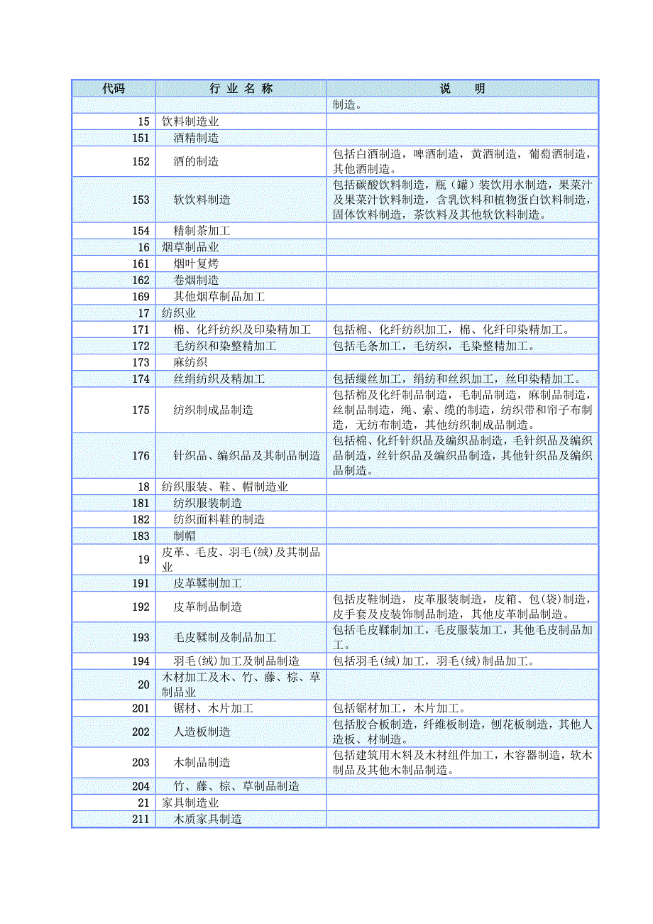 陕西省固体废物申报登记相关分类代码表1)_第3页