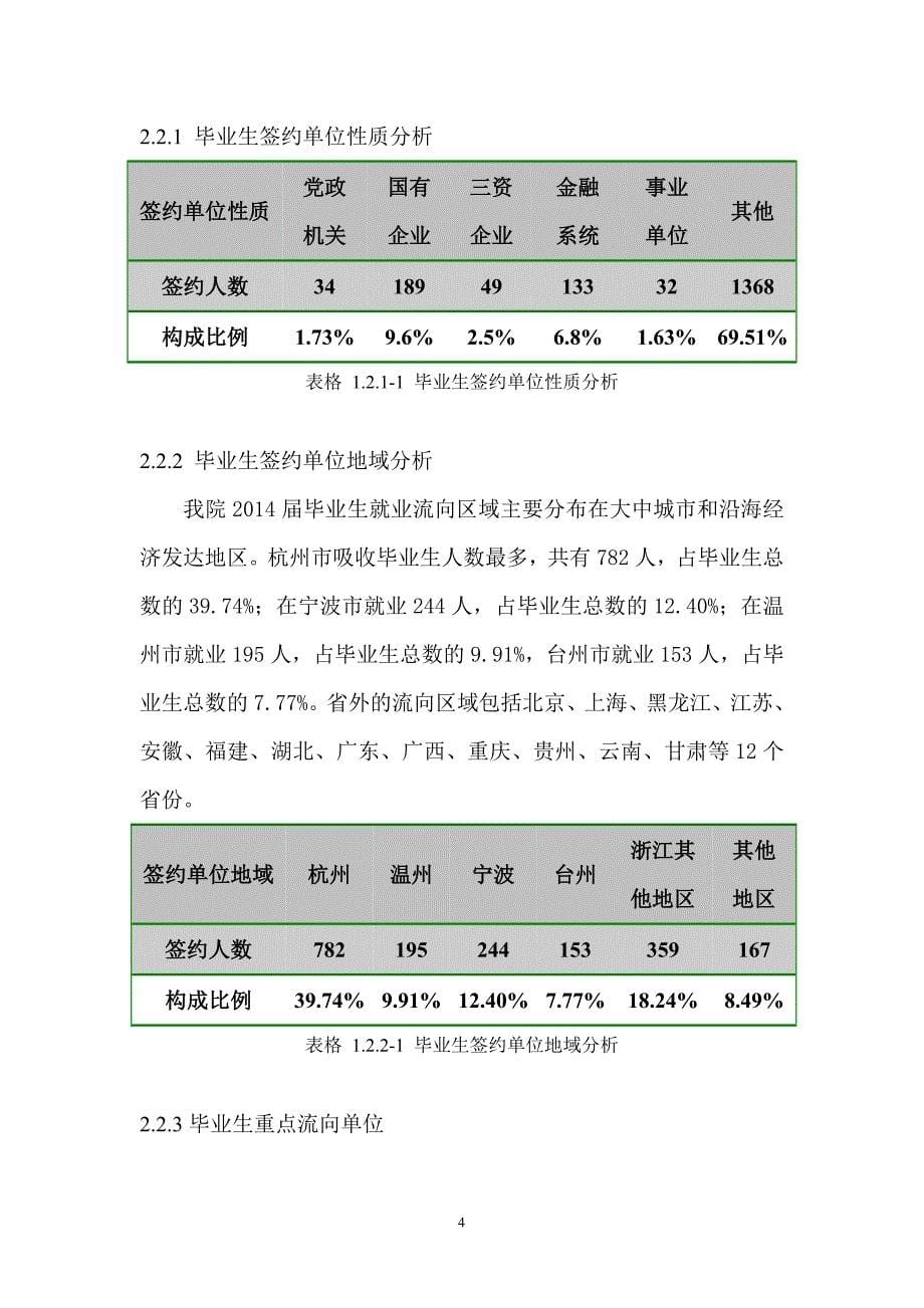 浙江工商大学杭州商学院.doc_第5页