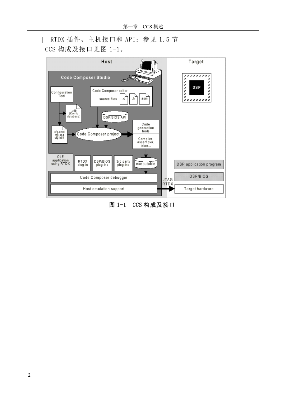 ti ccs 概述_第2页