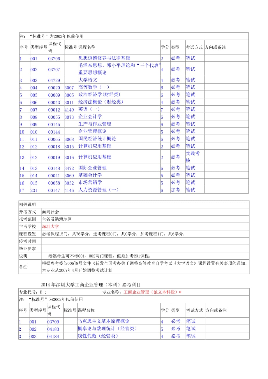 深圳大学工商企业管理专业.doc_第2页