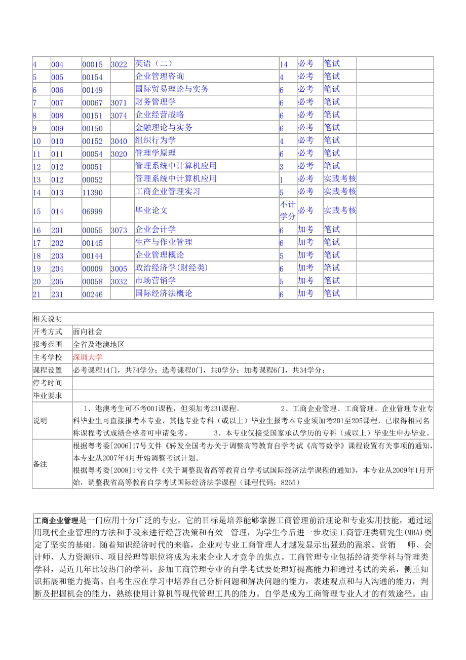 深圳大学工商企业管理专业.doc_第3页