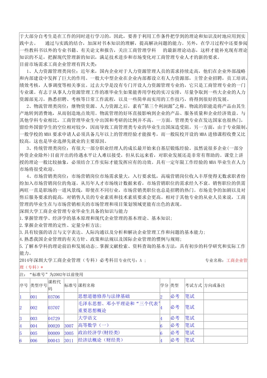 深圳大学工商企业管理专业.doc_第4页