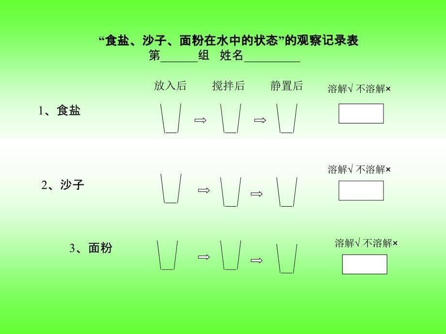 三年级上册科学课件-1.5 水能溶解多少物质｜教科版 (共10张PPT)_第5页