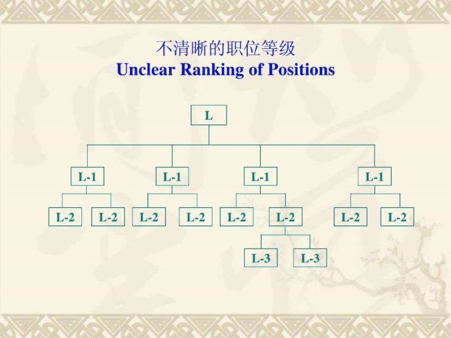 国际职位评估系统世_第2页