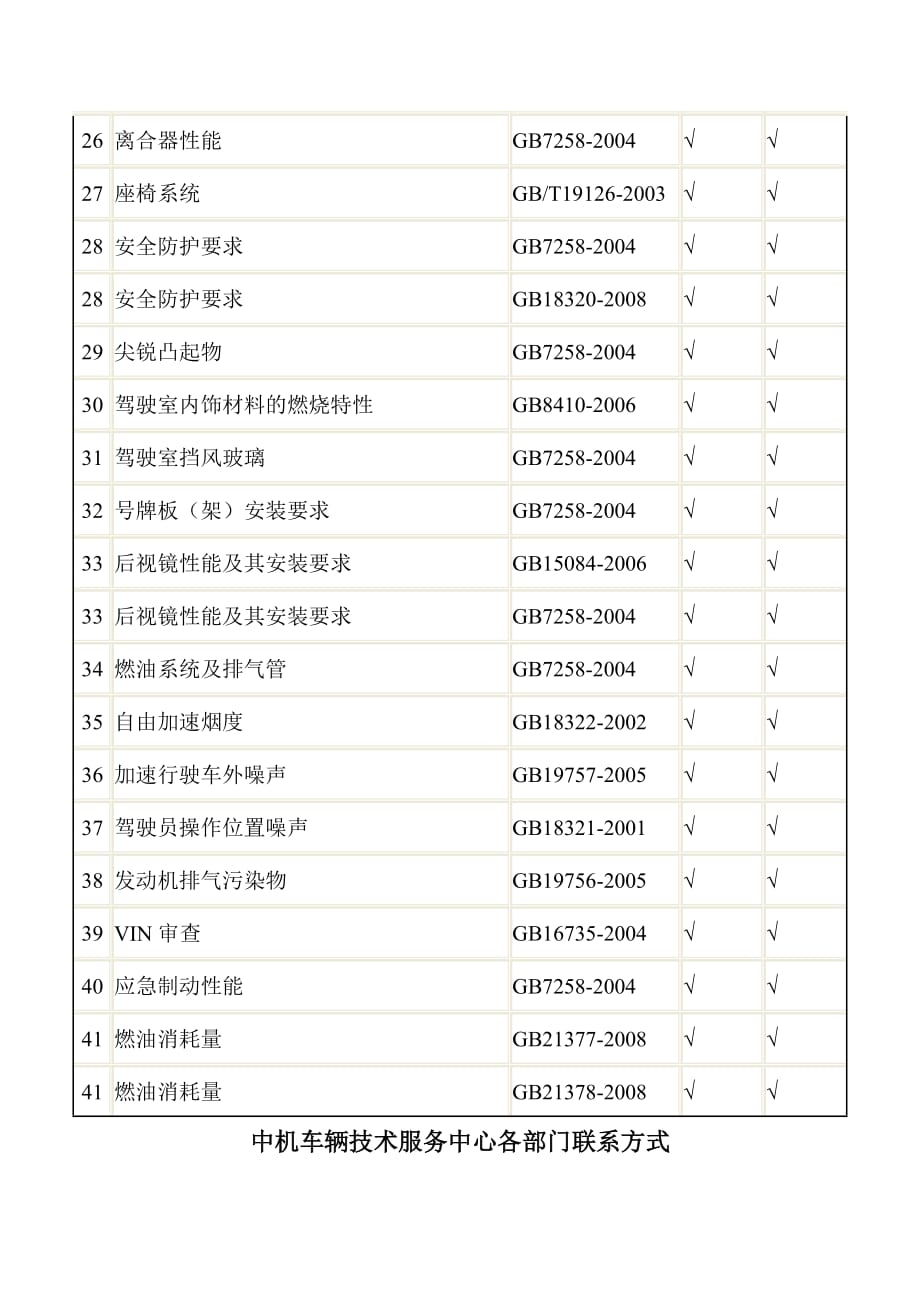 国家拖拉机质量监督检验中心简介_第4页