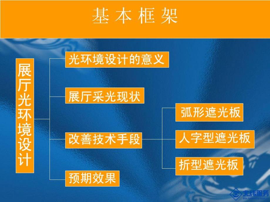 ecotect光环境优化设计经典案例_第2页