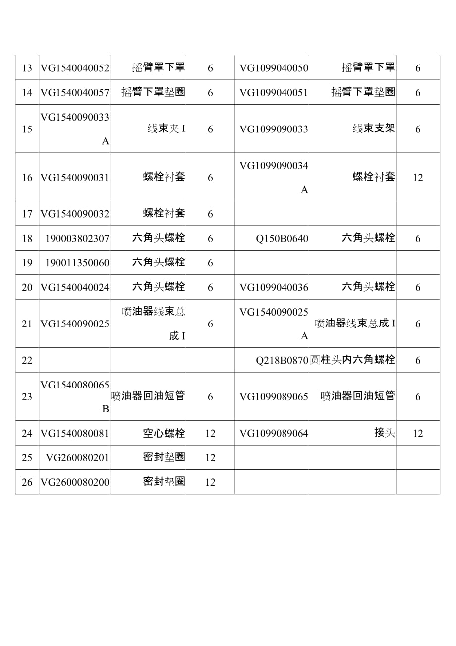 wd615国ⅲ（电控共轨）柴油机增加副螺栓结构变化清单_第2页