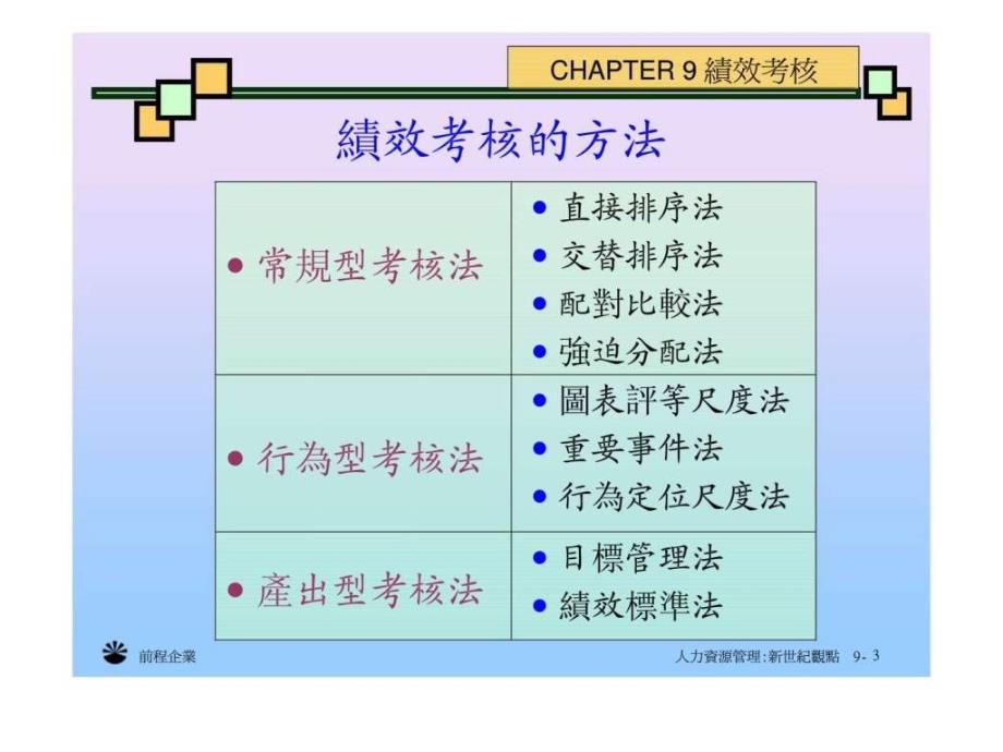 chater绩效考核_第3页