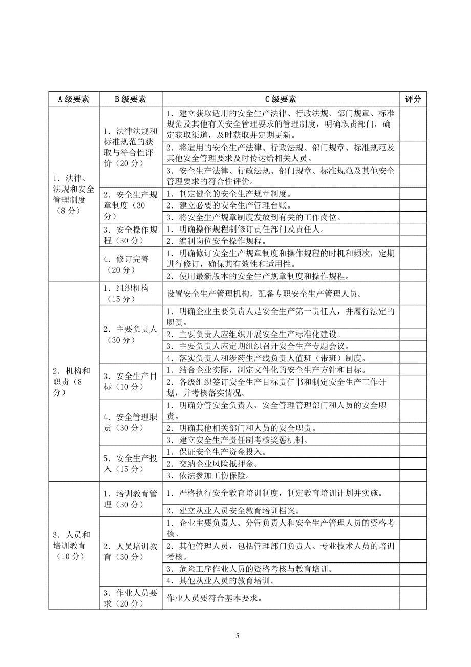 烟花爆竹生产企业安全生产标准化自评报告标准模板(正式版).doc_第5页