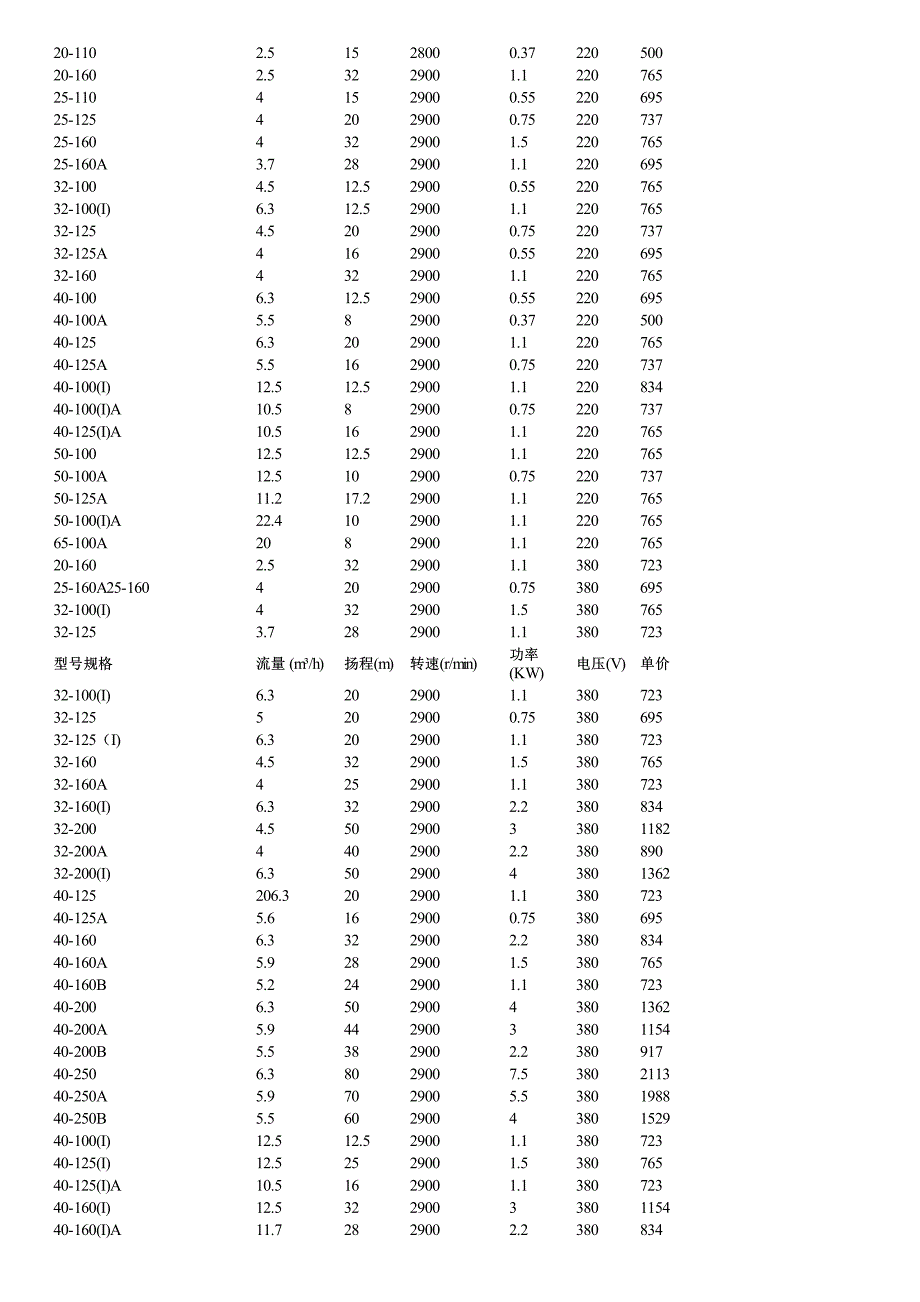 进口离心泵产品特点安装方式及价格_第4页