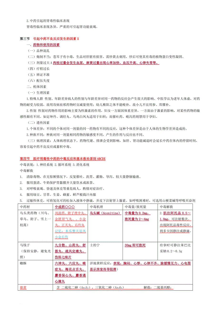 第十一章 中药不良反应(同名19562)_第2页