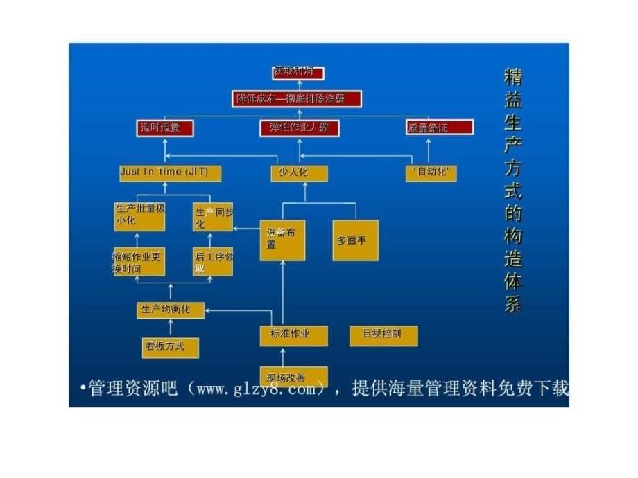 jit与精益生产方式什么是s_第5页