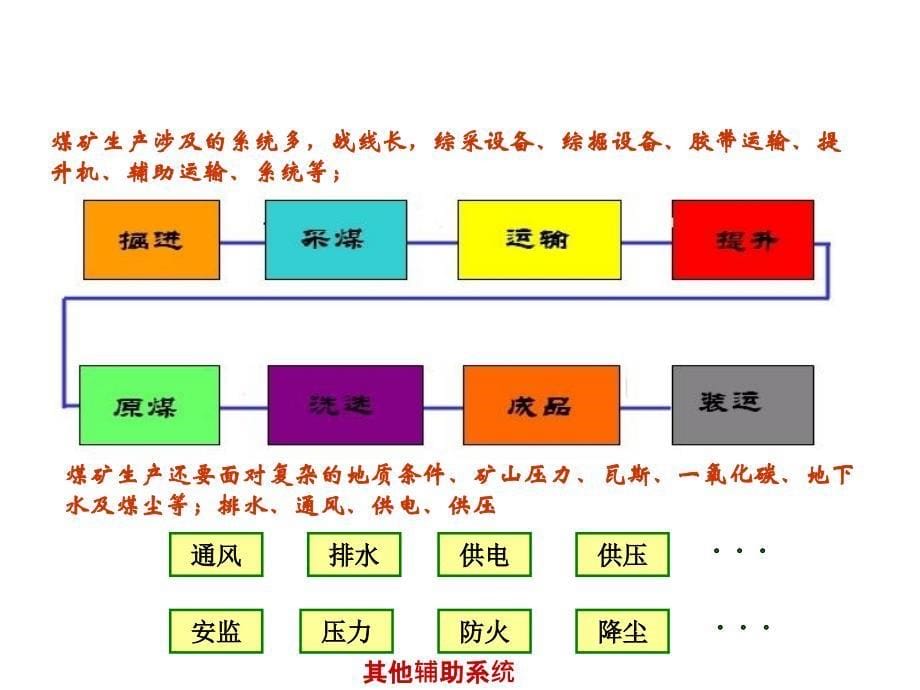 感知矿山物联网_第5页