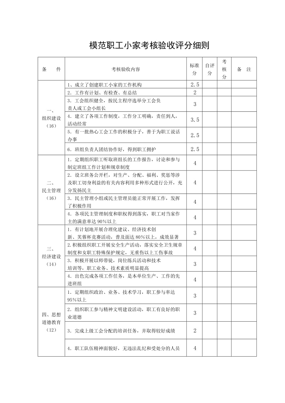 模范职工之家考核验收评分细则.doc_第4页